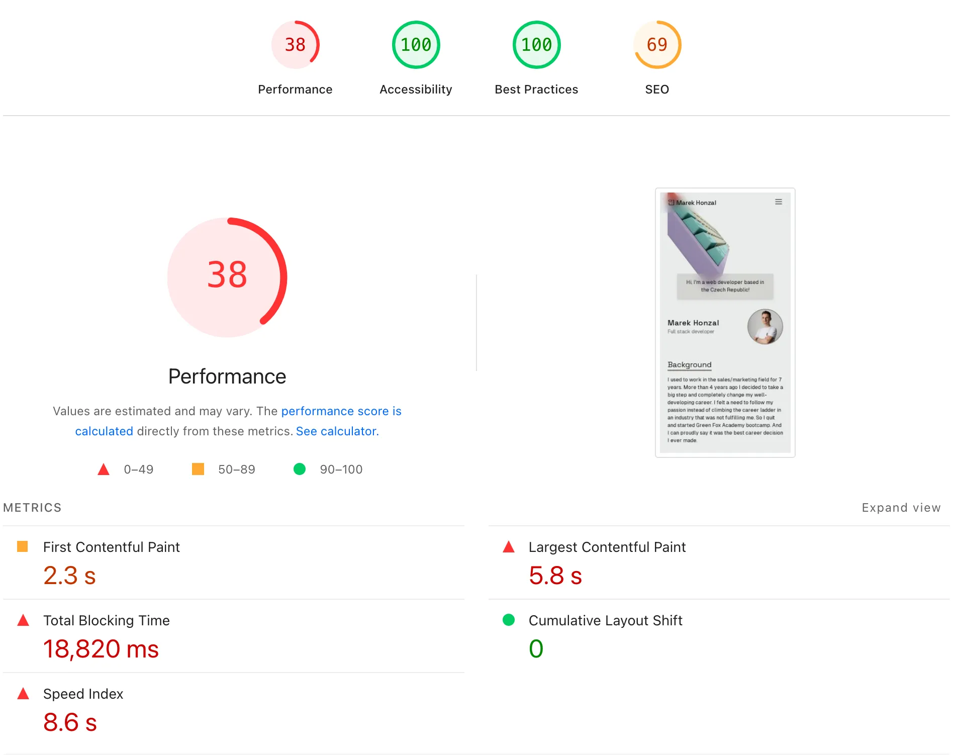 Old web core web vitals measurement result