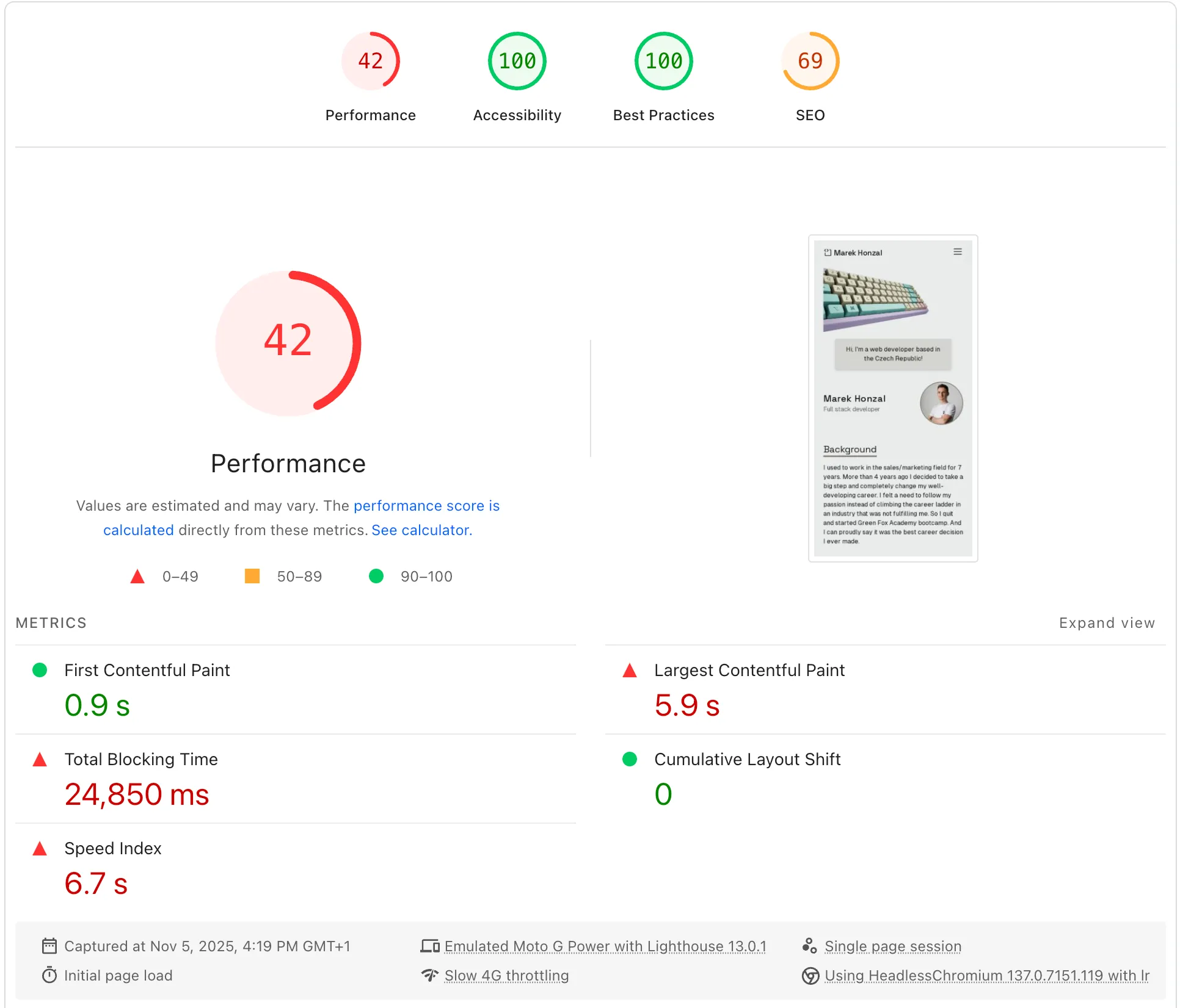 PageSpeed Insights report for the old website.